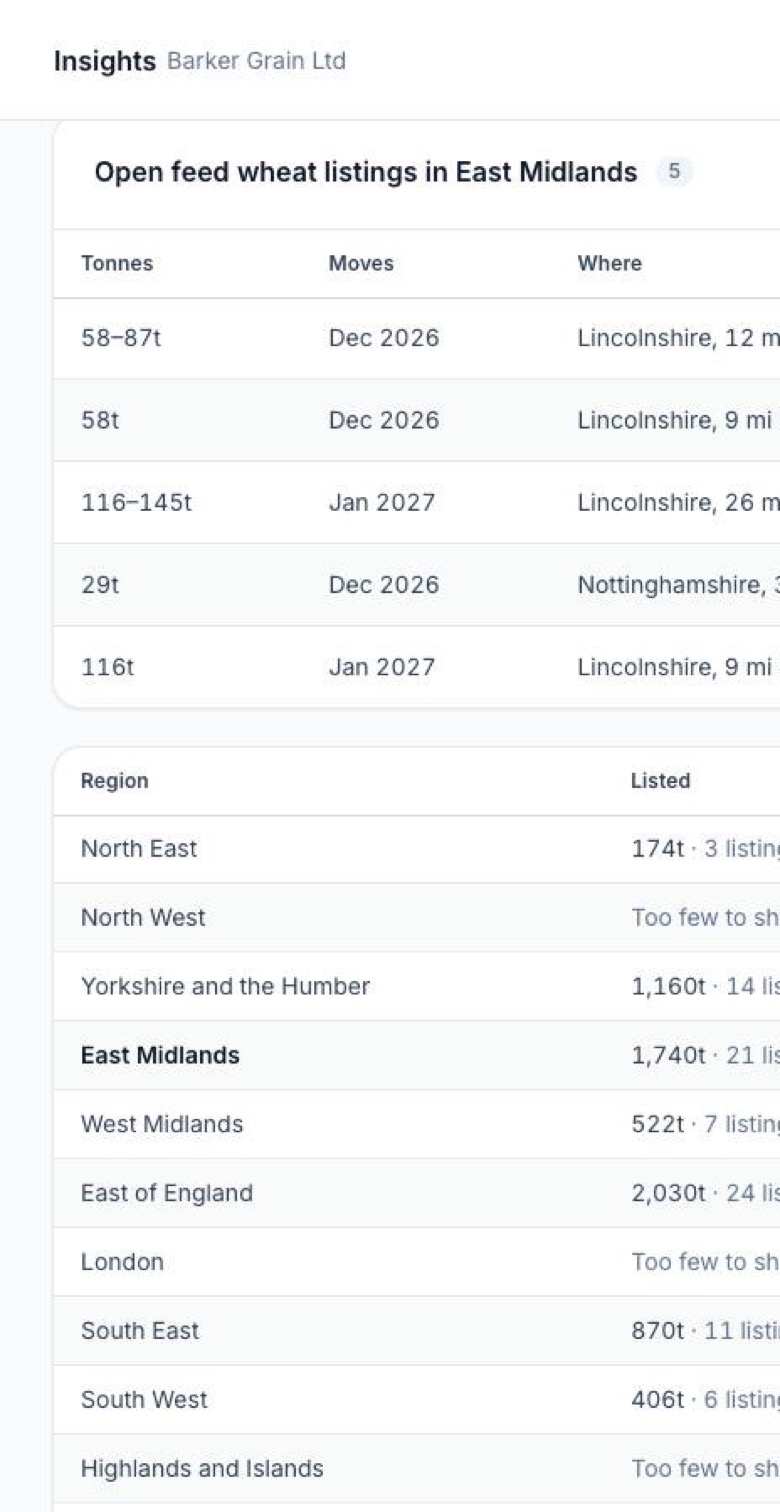 Feed wheat by region on a phone: tonnes listed, price and expected yield