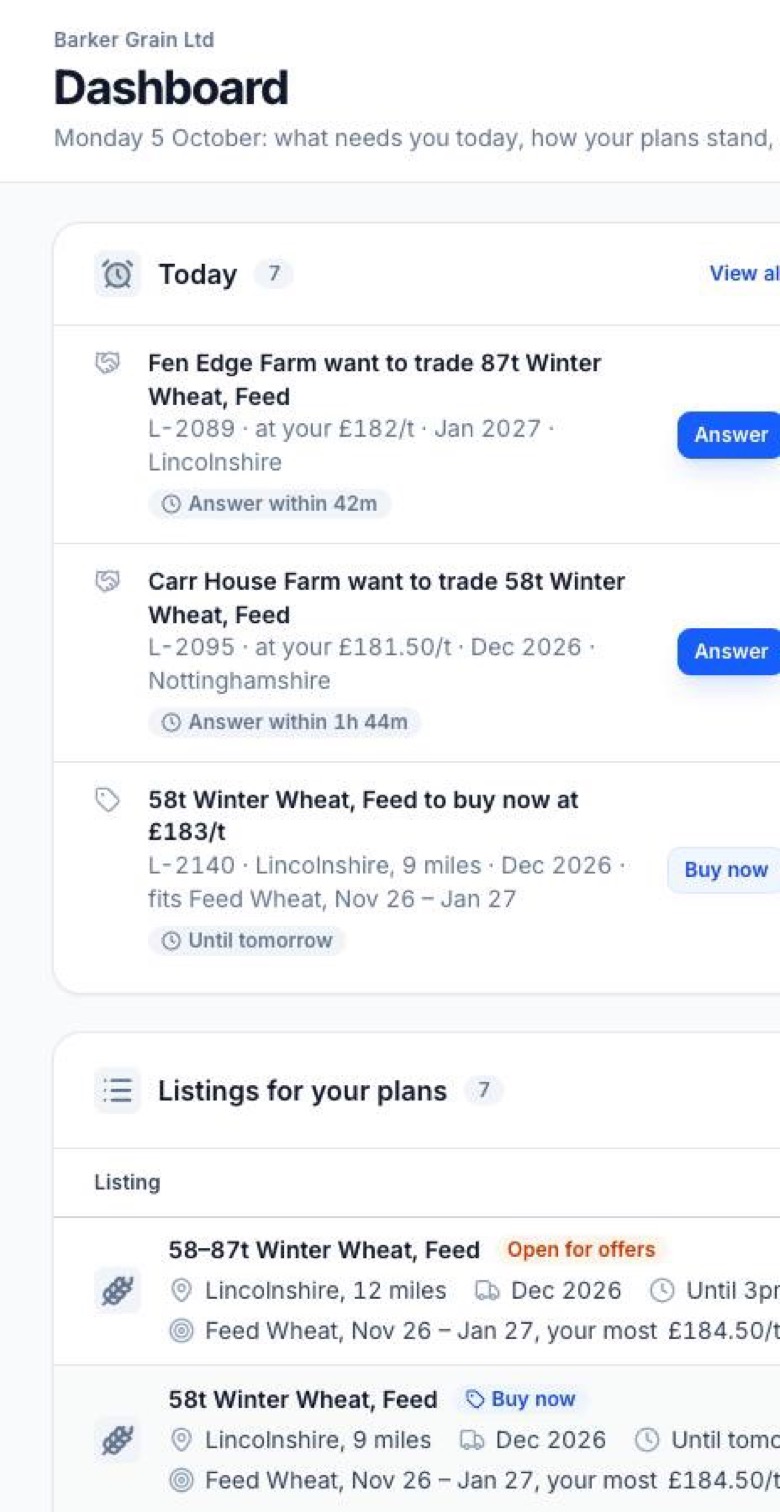A buyer's dashboard on a phone: wanted listings to answer today and the months covered