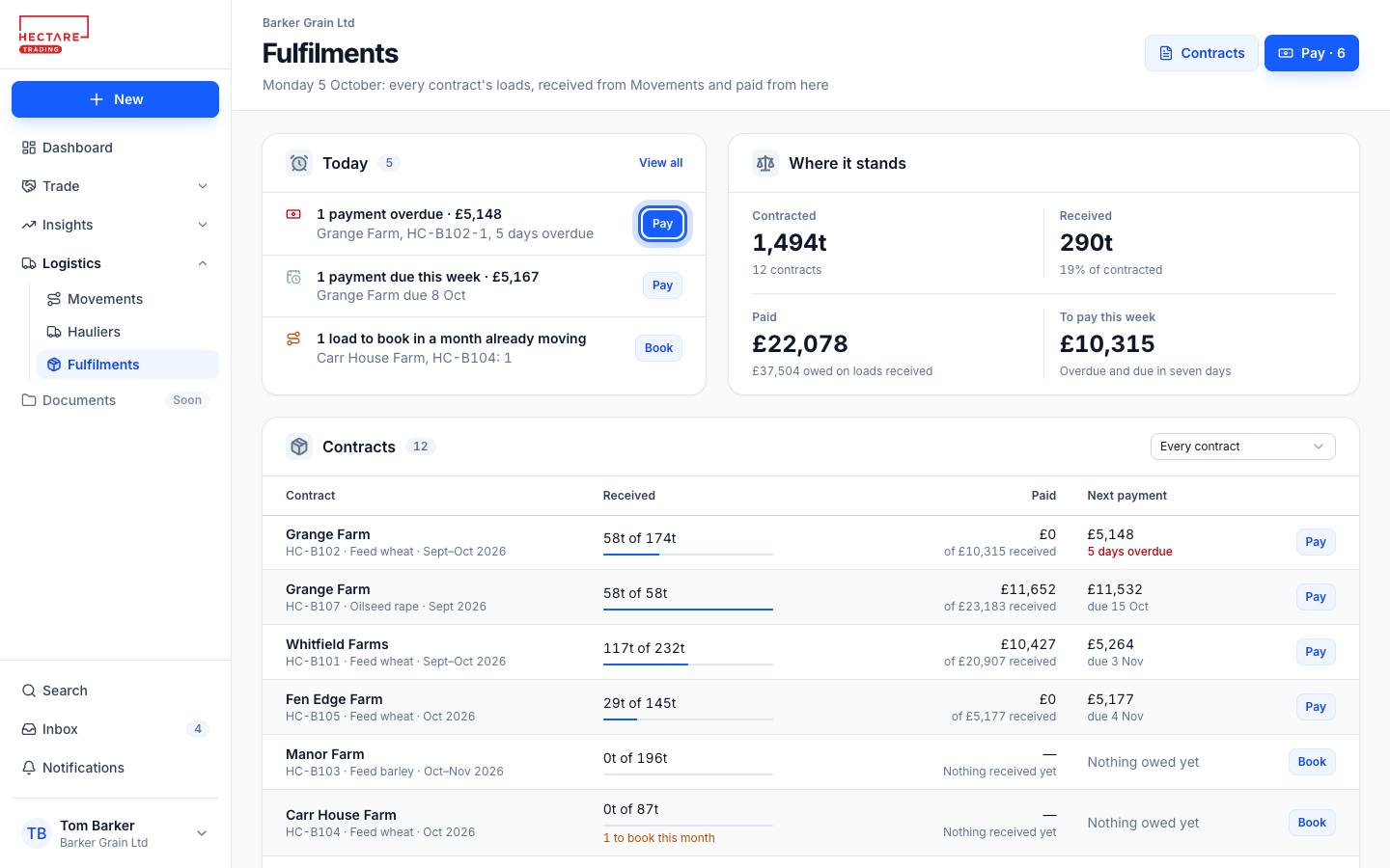 Fulfilments: what needs paying today, where every contract stands, and each one received and paid
